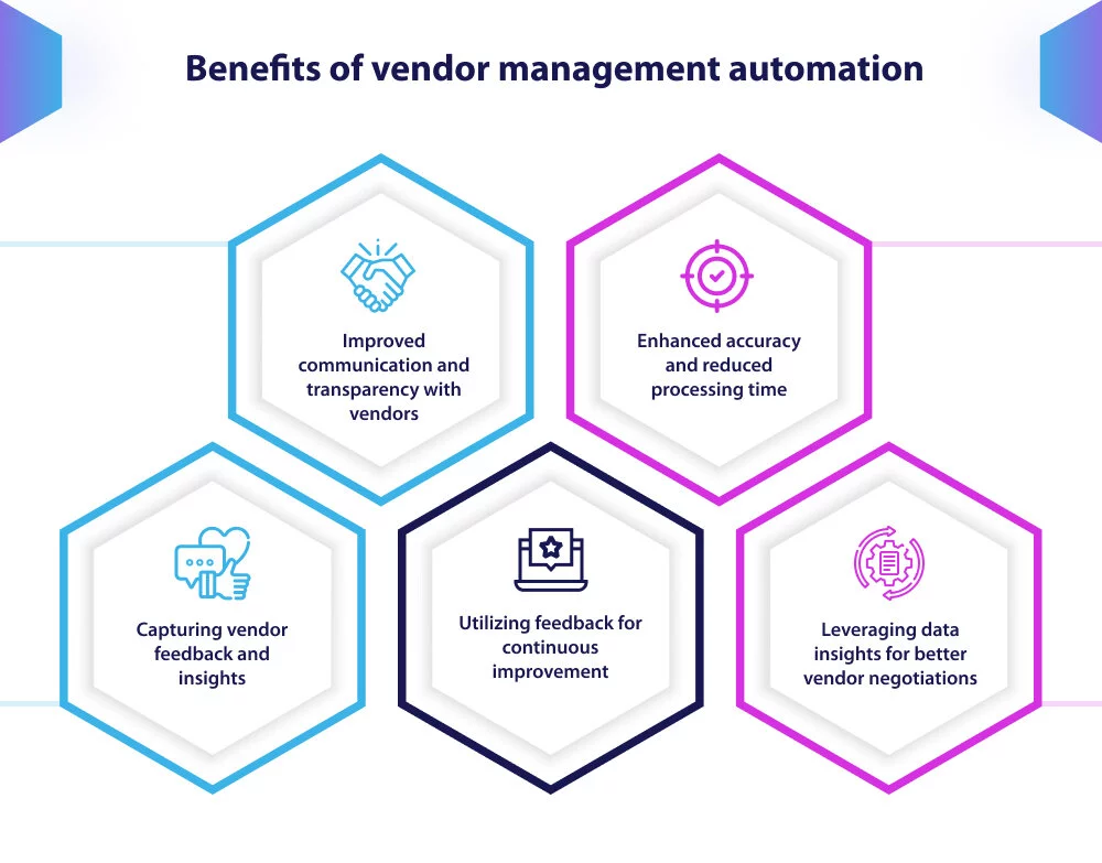 benefits of vendor management Automation
