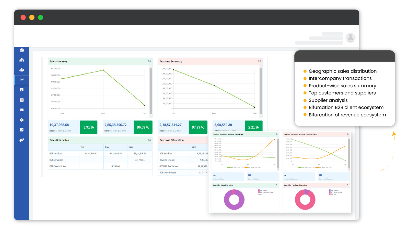 business intelligence report