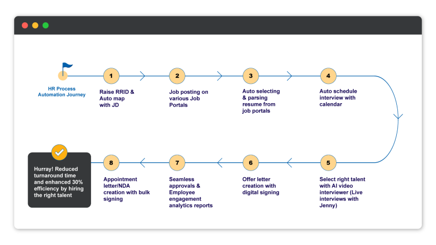 vat compliance