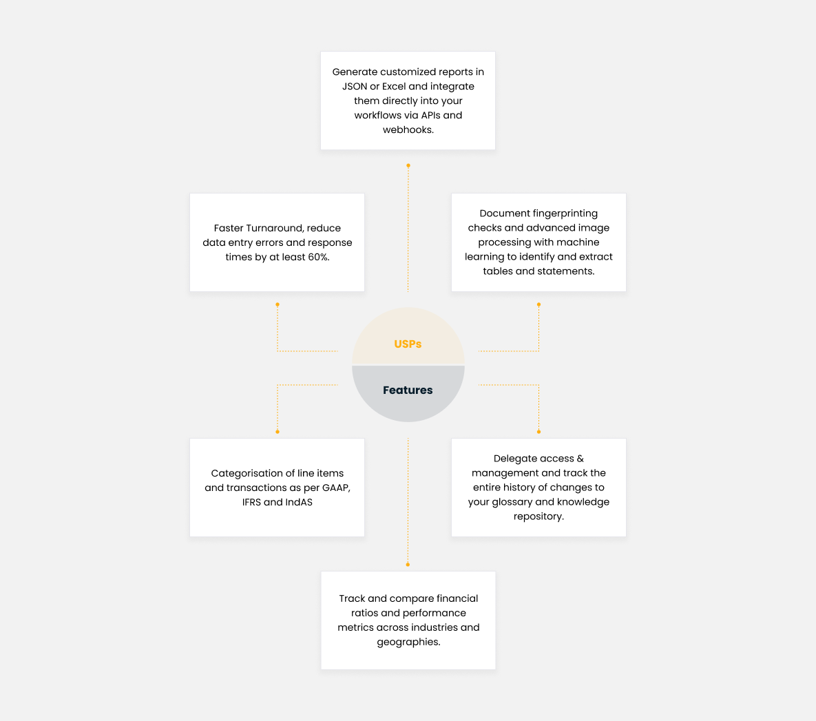 bank statement Processing