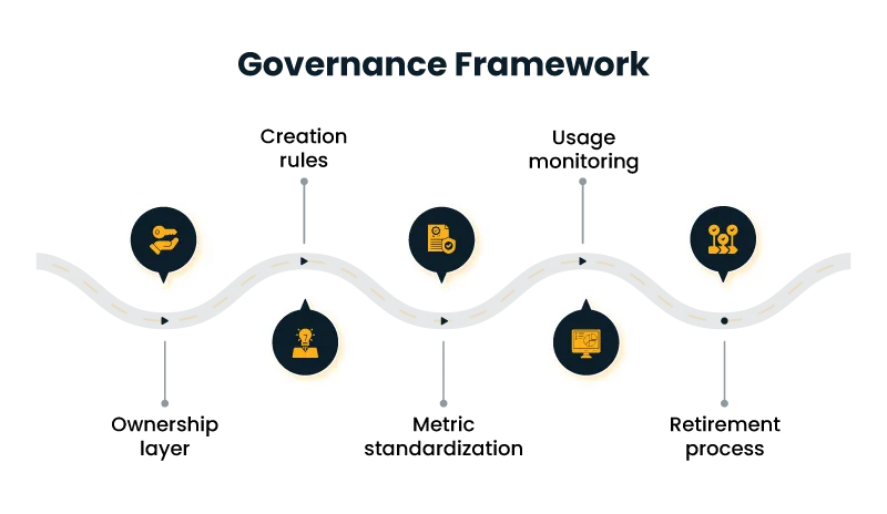 Governance Framework