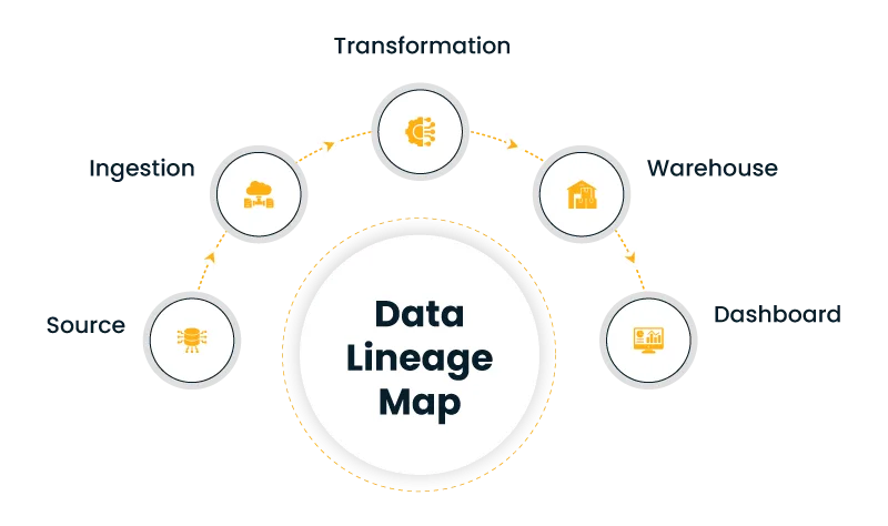 data lineage map