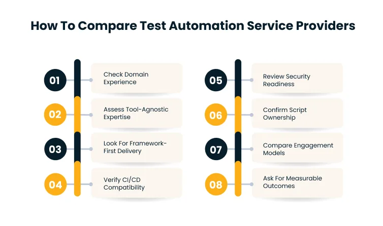 Infographic titled 'How To Compare Test Automation Service Providers' showing eight steps in two columns (01–04 left, 05–08 right).