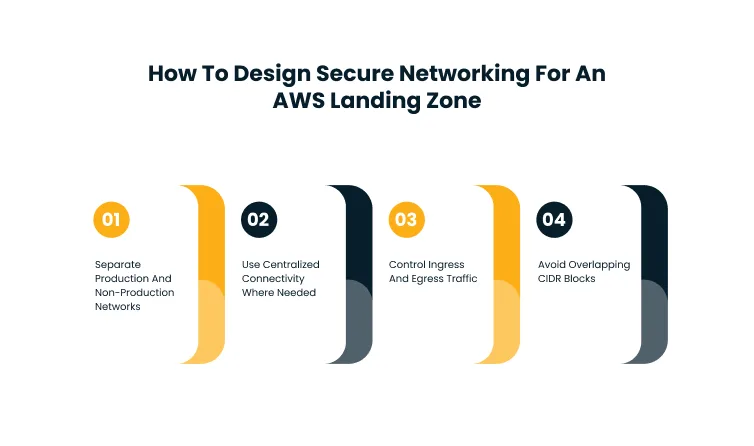 How To Design Secure Networking For An AWS Landing Zone