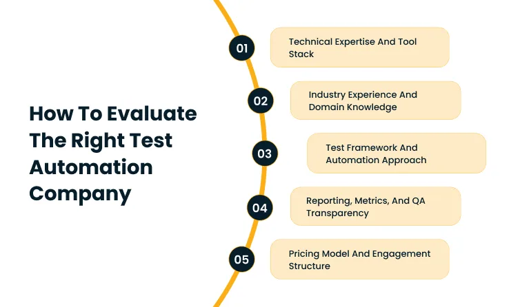 How to choose QA company