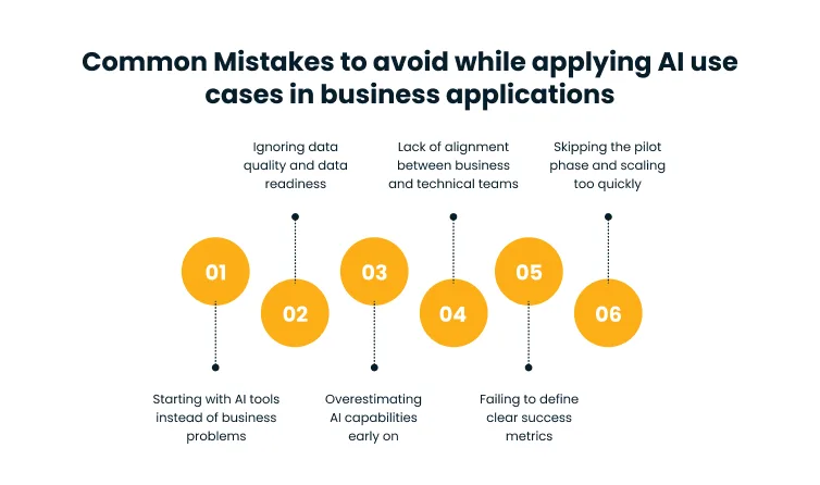 Infographic titled 'Common Mistakes to avoid while applying AI use cases in business applications' showing six orange numbered steps: 1) starting with AI tools; 2) ignoring data quality and readiness; 3) overestimating AI capabilities early; 4) lack of alignment between business and technical teams; 5) failing to define clear success metrics; 6) skipping the pilot phase and scaling too quickly.