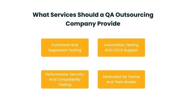 QA outsourcing services: functional and regression testing; automation testing and CI/CD support; performance, security, and compatibility testing; dedicated QA teams and TaaS models