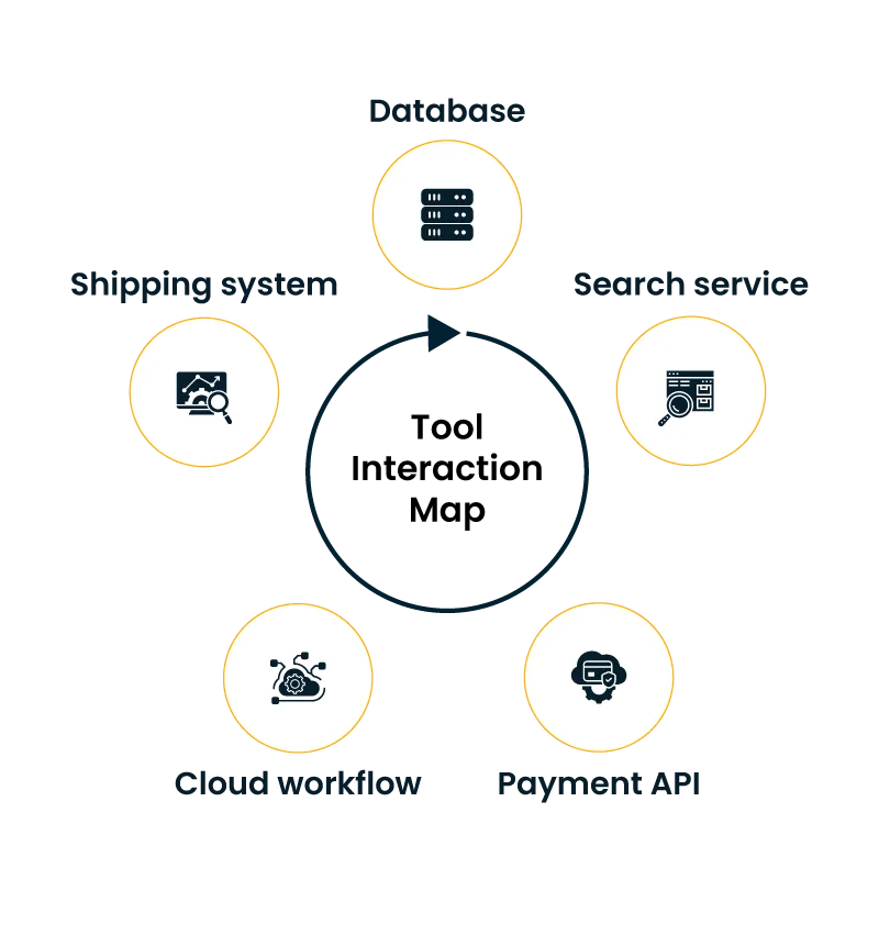 Infographic showing a central hub connected to five modules: Vendor, Search service, Shipping system, Order flow, and Payment API around the circle center.