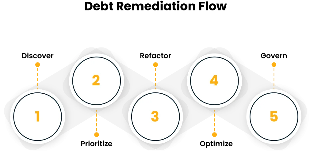Top‑down view of a gray egg carton with six white eggs, each labeled in orange from 1 to 6, with orange measurement lines beside them