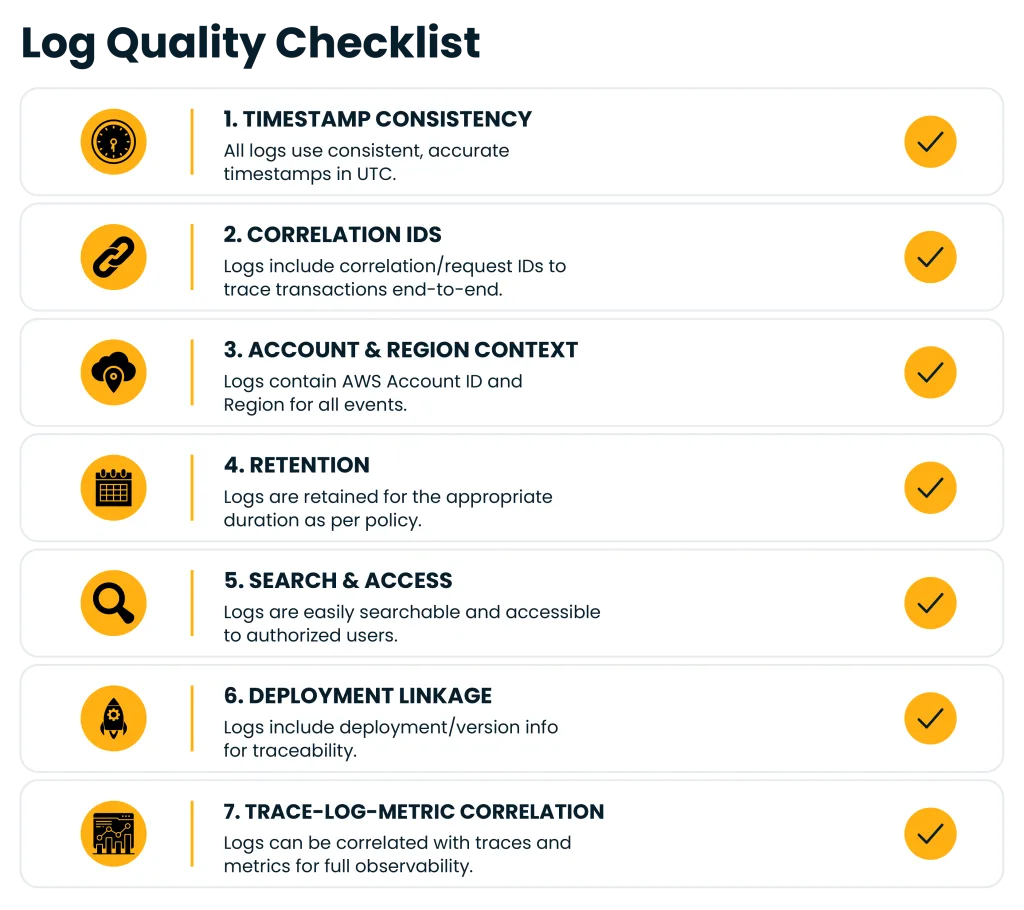 Log Quality Checklist: item 1 - Timestamp Consistency: UTC timestamps used for all logs, etc.
