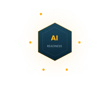 Orange circular badge featuring a dark blue hexagon in the center reading 'AI Readiness', surrounded by six white pill-shaped labels around the edge.