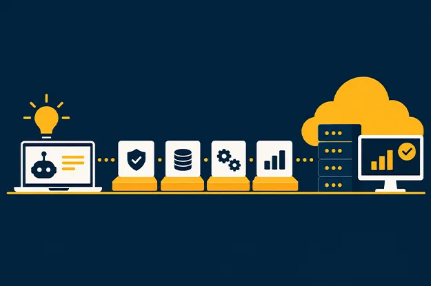GenAI Production Readiness: What Comes After a Working Prototype